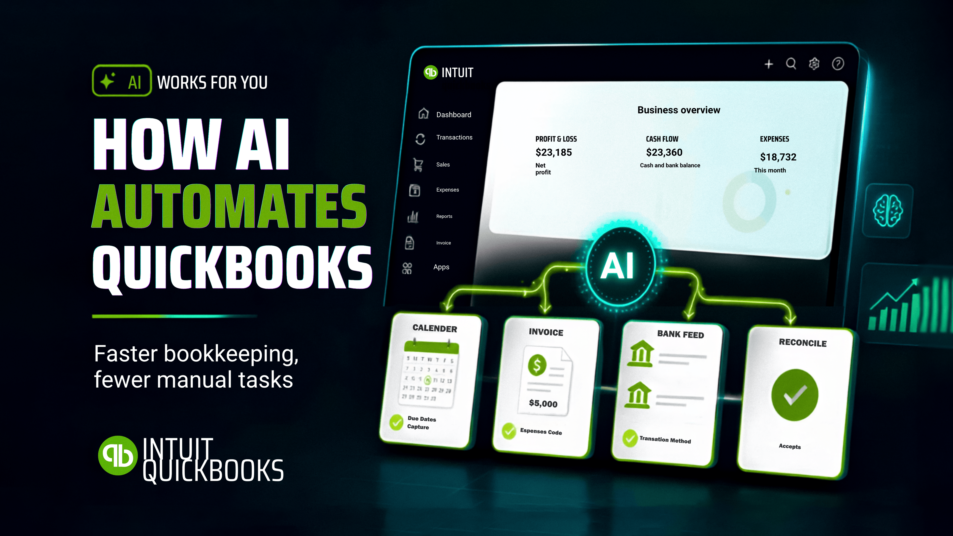 Cover graphic reading "How AI automates QuickBooks" showing a business overview dashboard above an AI hub branching into calendar, invoice, bank feed, and reconcile cards